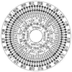 Graphic displaying lunisolar calendar.