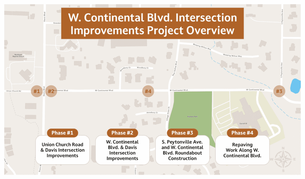 A map shows the W. Continental Blvd. Intersection Improvements Project phases, highlighting four locations for intersection and roadwork improvements, each labeled Phase 1 to Phase 4 with brief descriptions.