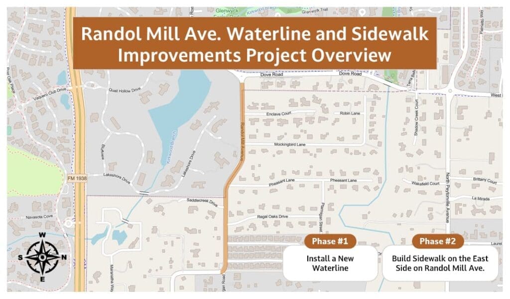 Map showing Randol Mill Ave. with highlighted project phases: Phase 1 is installing a new waterline along the road, and Phase 2 is building a sidewalk on the east side. Streets, houses, and a compass are also visible.